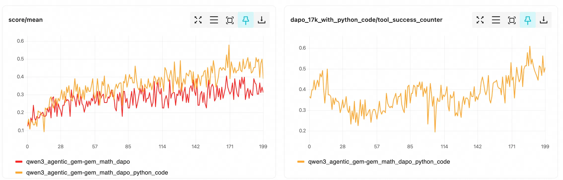 math dapo + python_tool