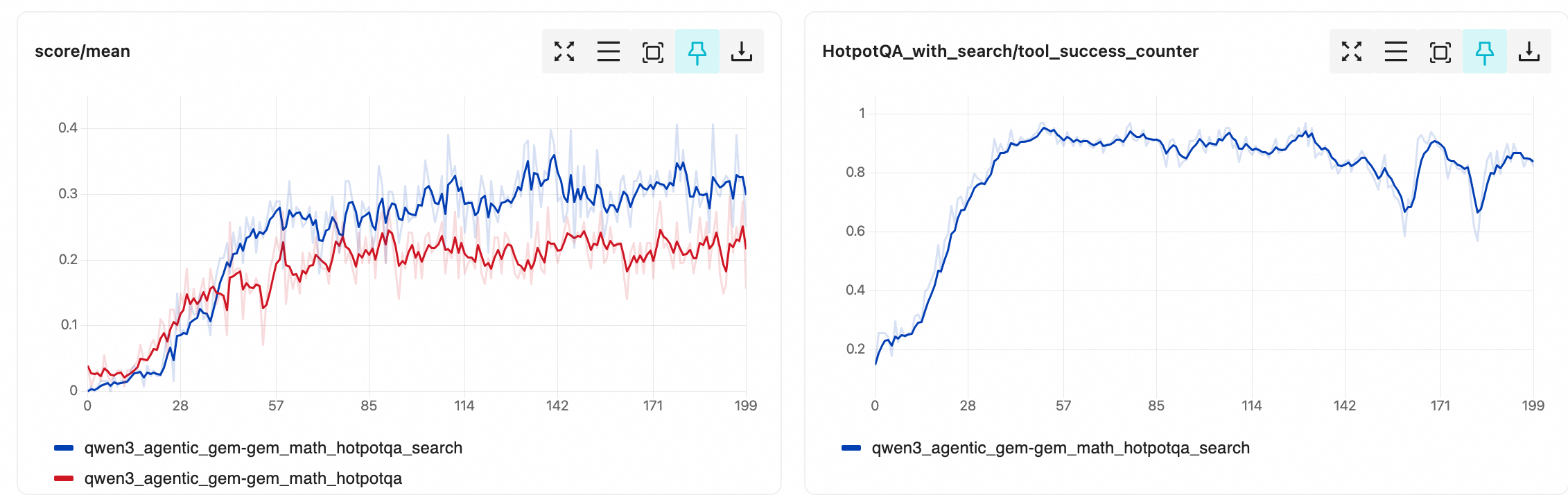 qa + search