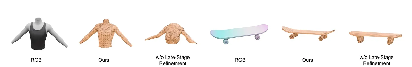 Qualitative ablation of late-stage progressive refinement. Replacing the late-stage refinement strategy with direct continuous upsampling degrades both the overall geometry and the fidelity of fine details.