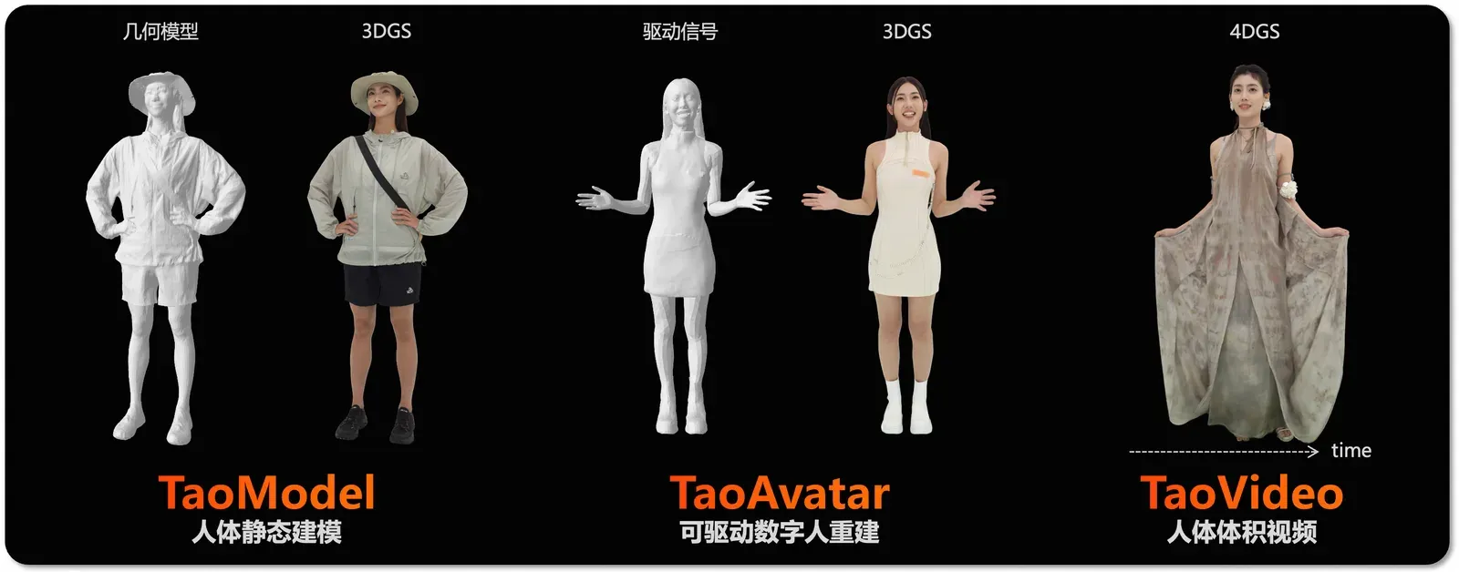 TaoAvatar 技术体系总览