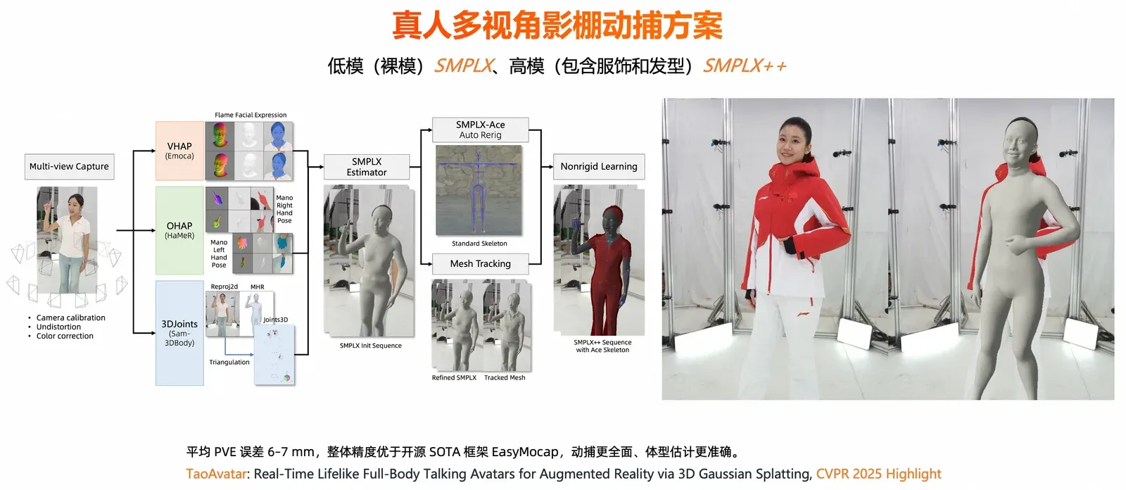 真人体型和动作捕捉流程