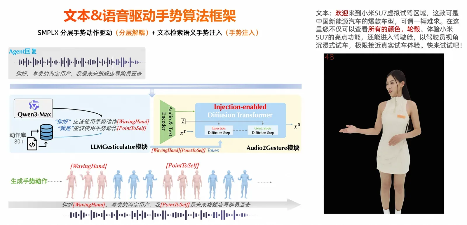 语音与文本驱动手势框架