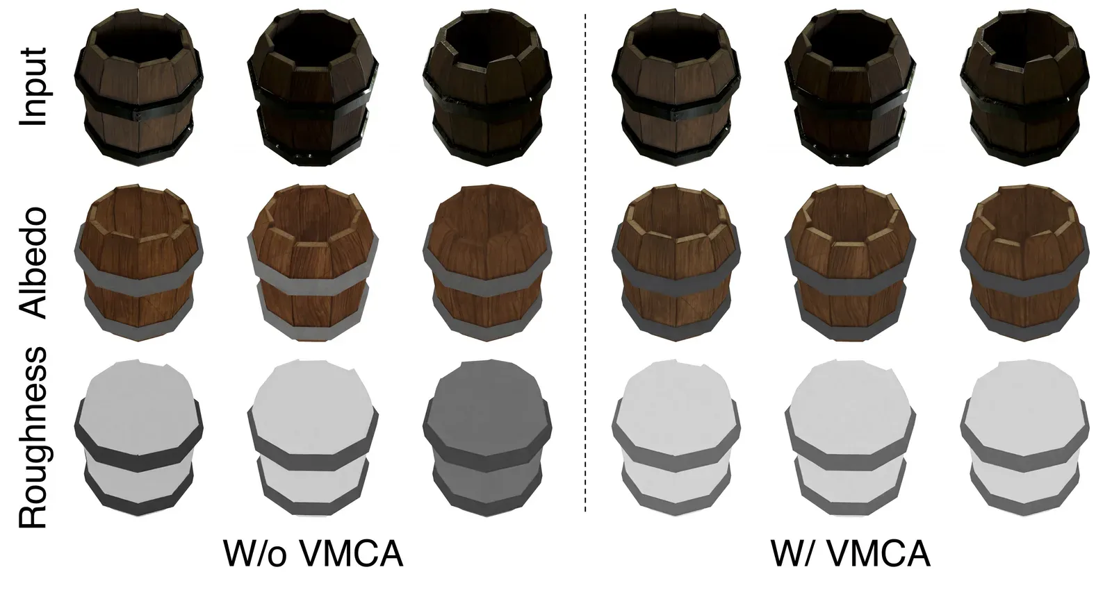图 3：VMCA 对渐进式材质估计一致性的影响。引入 VMCA 后，同一物体在不同视角下的预测结果更加一致（来源：论文 Figure 3）