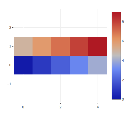 ../../_images/plot_heatmap.png