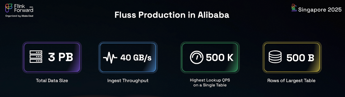 Alibaba Production
