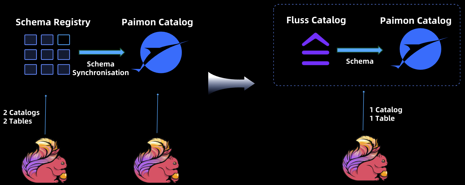 Unification Solutions