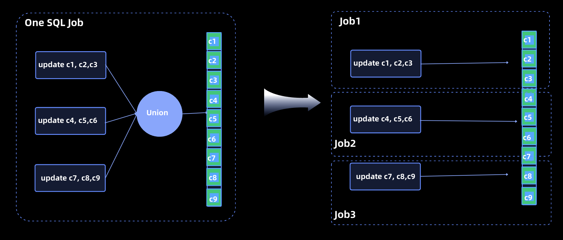 Unification Solutions