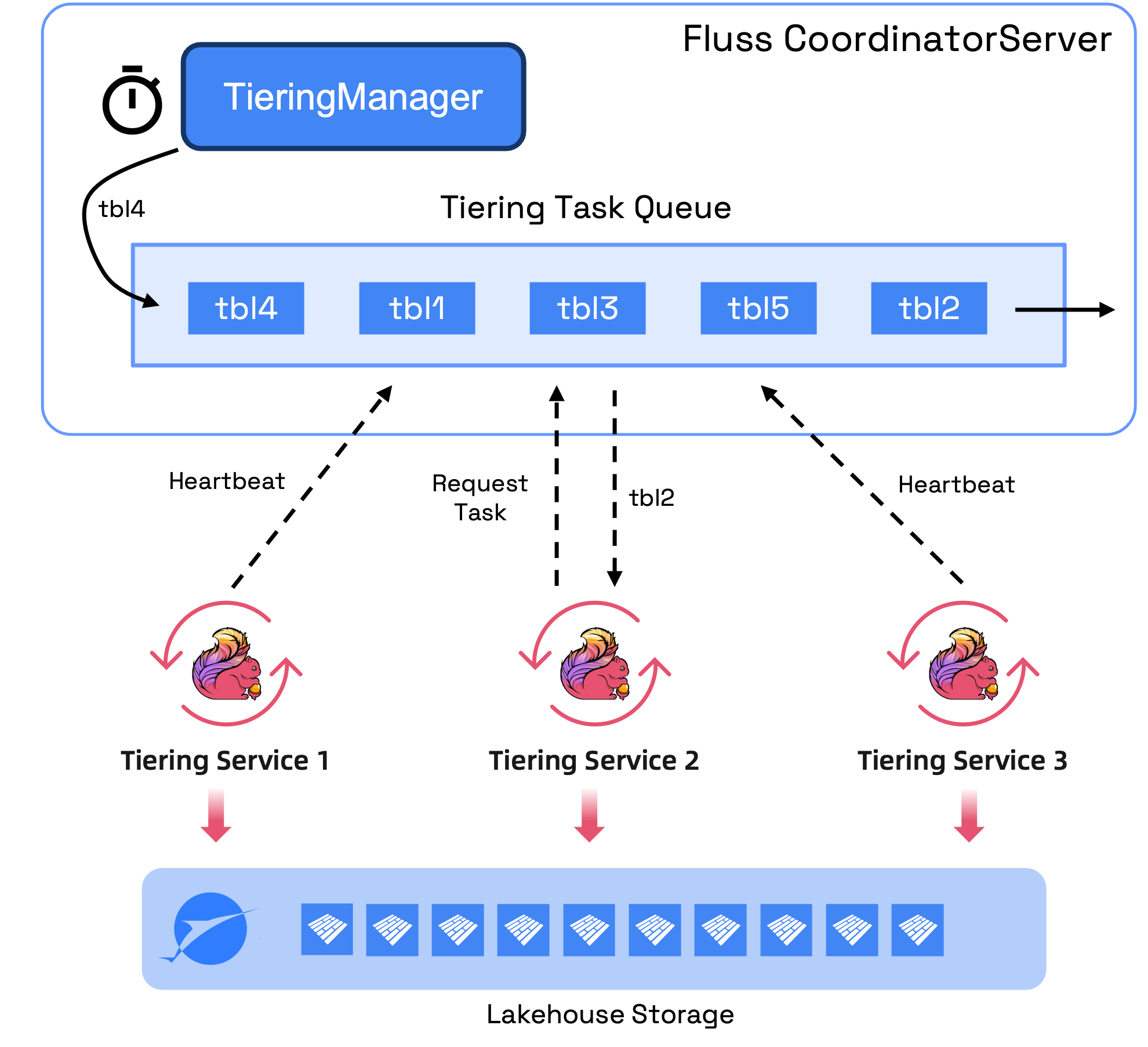 New Architecture Diagram