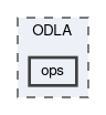 ODLA/ops