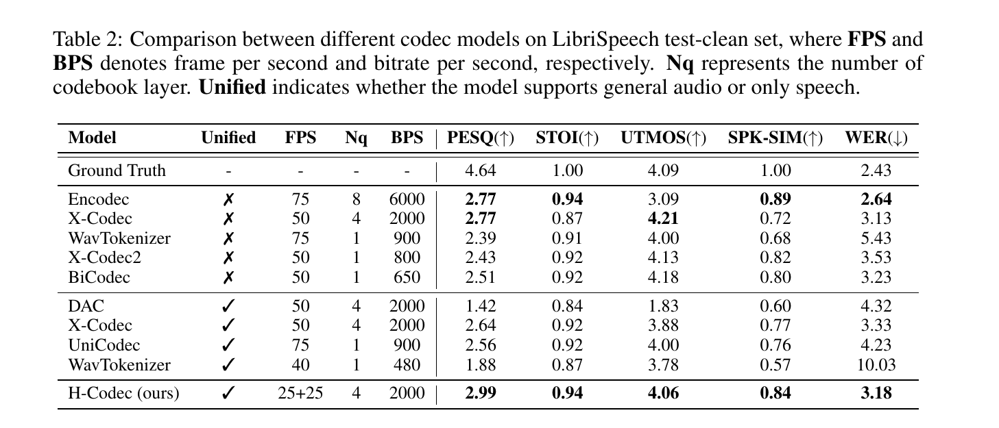 H-Codec Architecture