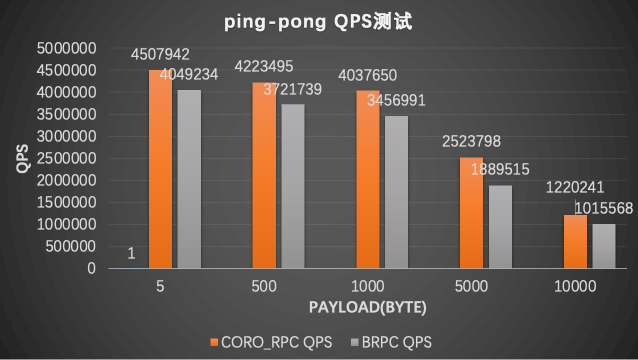 ping_pong_qps