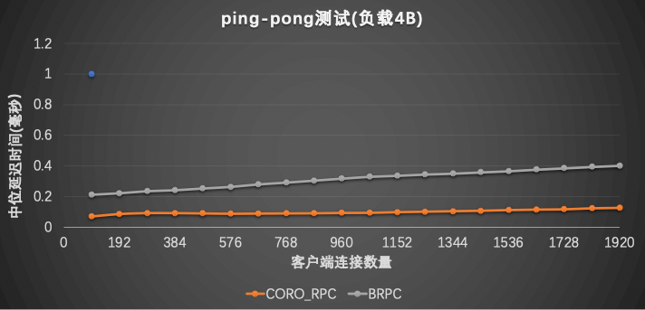 pingpong_time