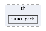 docs/zh/struct_pack