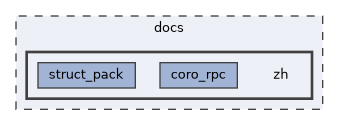 docs/zh