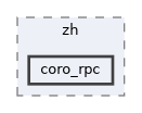 docs/zh/coro_rpc